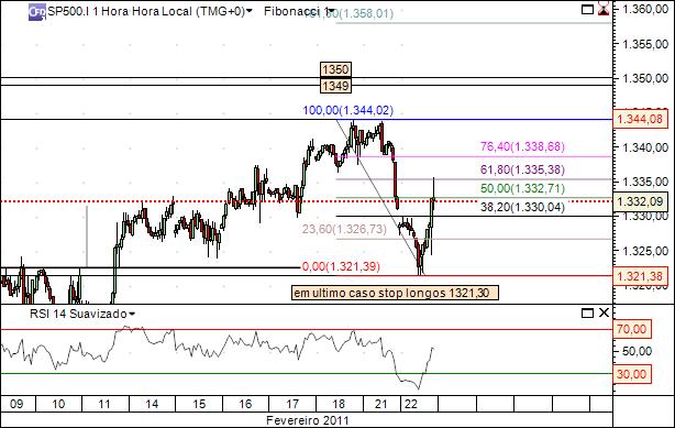 sp 22-2-2011 2215  (1) 15min cfd´s.jpg