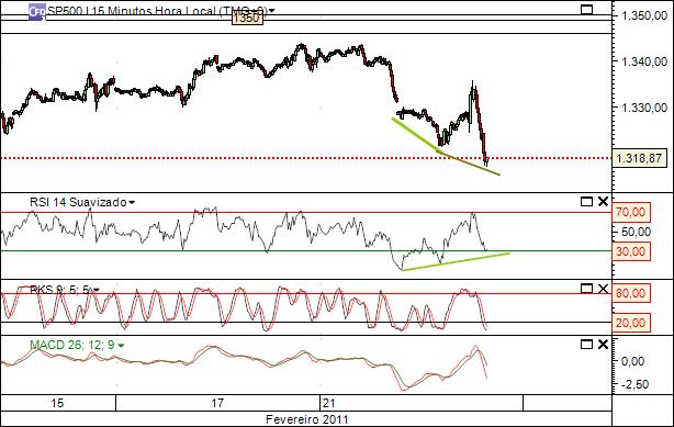 sp 22-2-2011 2216  (3) 15min cfd´s.jpg