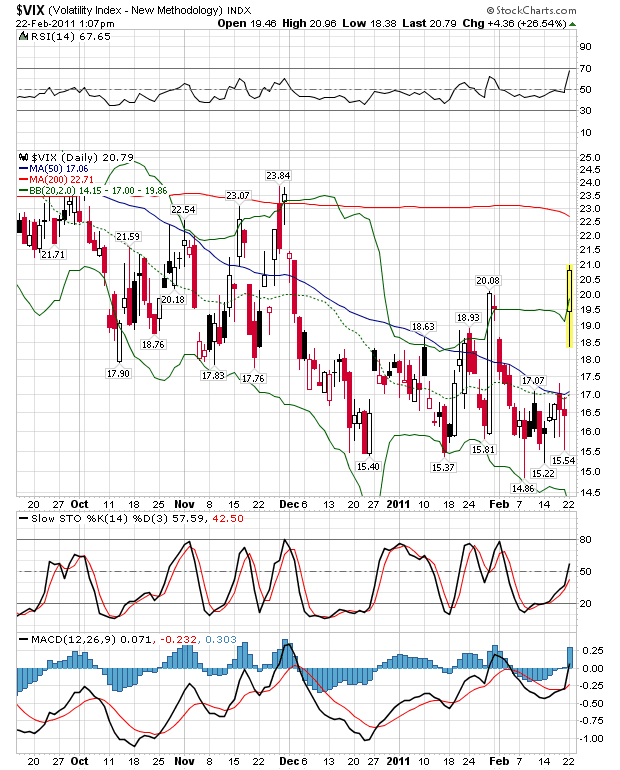 vix 22-02-2011 (2).png