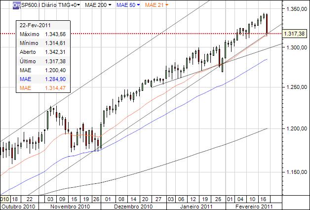 sp500 diario.jpg