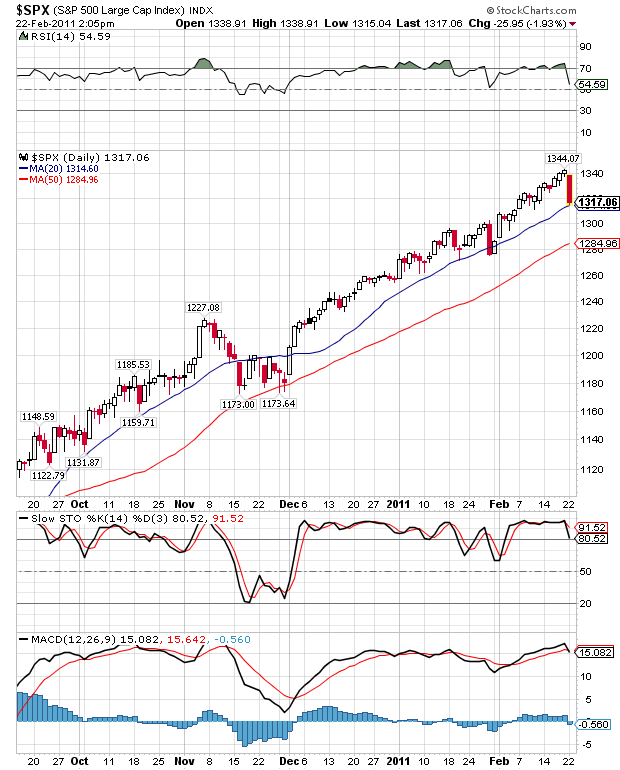 sp 22-02-2011.png