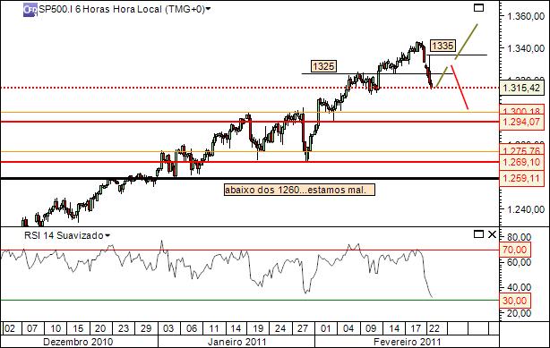 sp 22-2-2011 2216  (4) 15min cfd´s.jpg