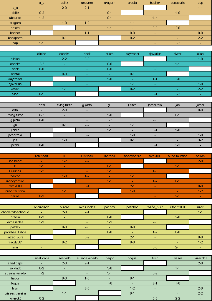BOLSA DOS CAMPEÕES - Jogos da 4ª Jornada.gif