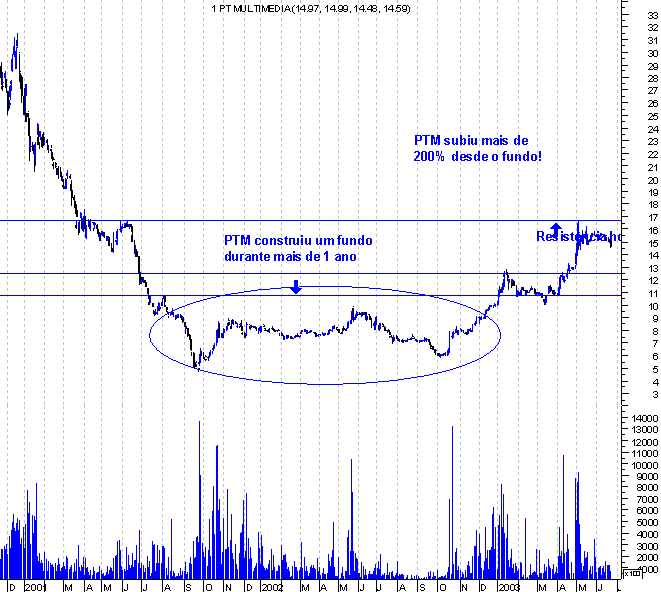 forum-ptm1.gif