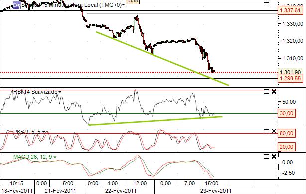sp 23-2-2011 2217  (1) 15min cfd´s.jpg