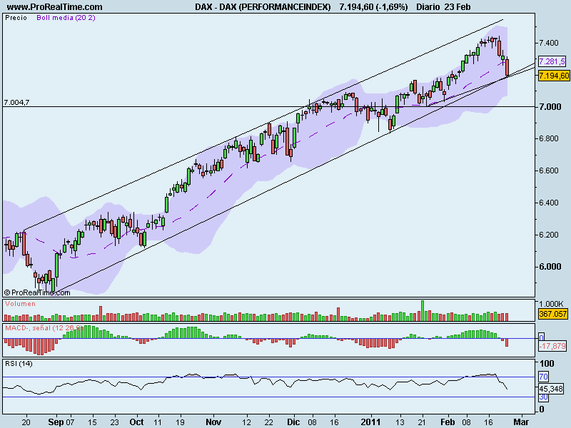 DAX (PERFORMANCEINDEX).png