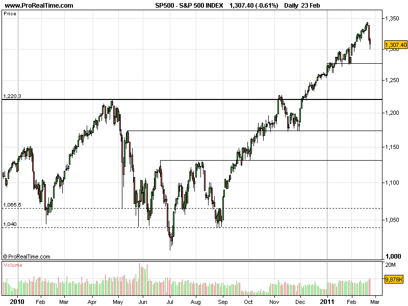 S&P23022011.png