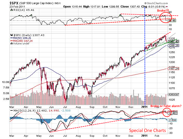 SP500-23Fev.png