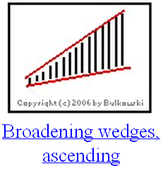 Broadening wedges ascending.PNG