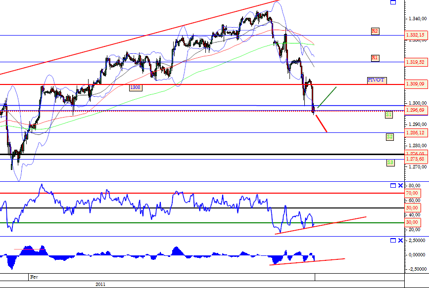 S&P50024-02-2011.png