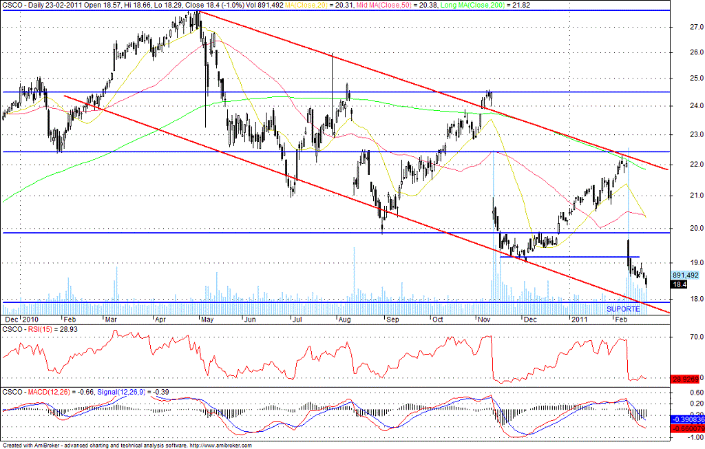 csco.gif