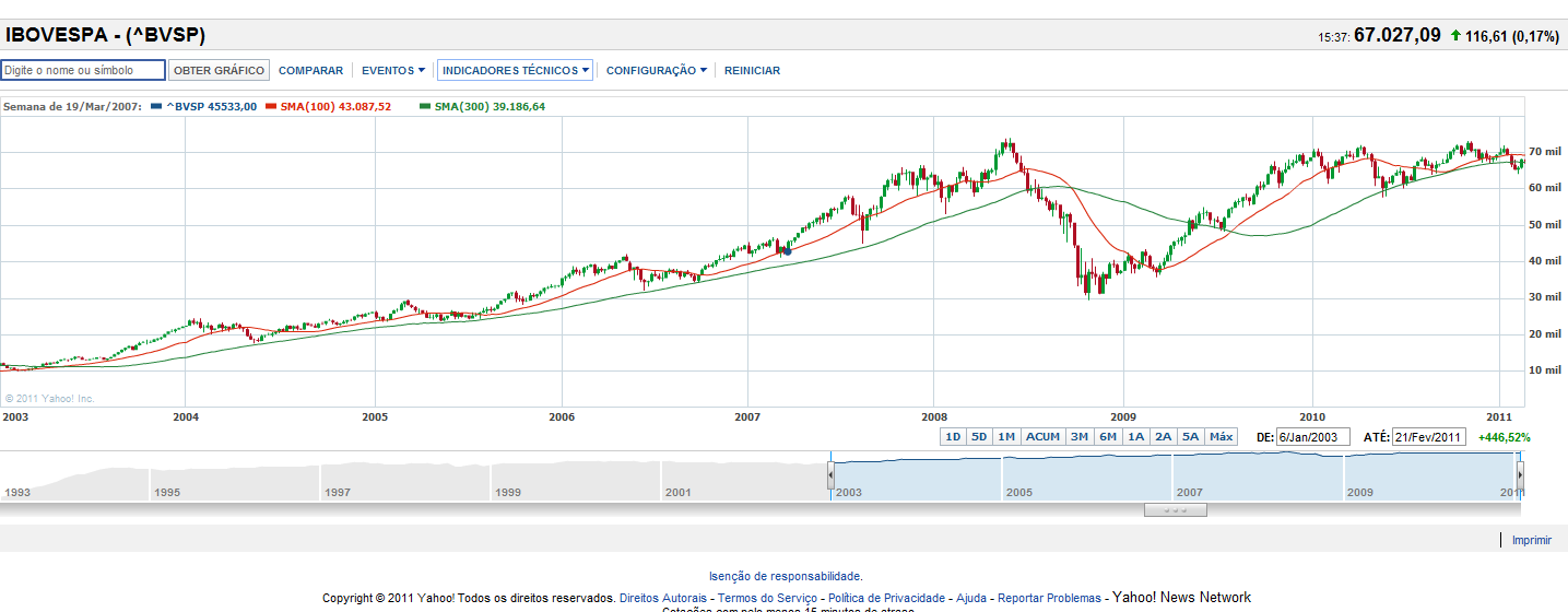 BOVESPA BRAZIL (FEV.11).png