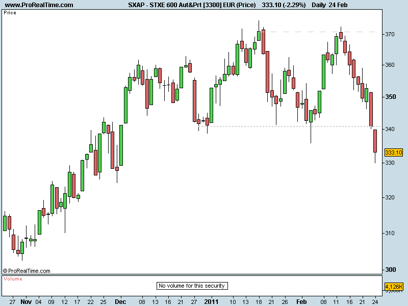STXE 600 Aut&Prt [3300] EUR (Price).png