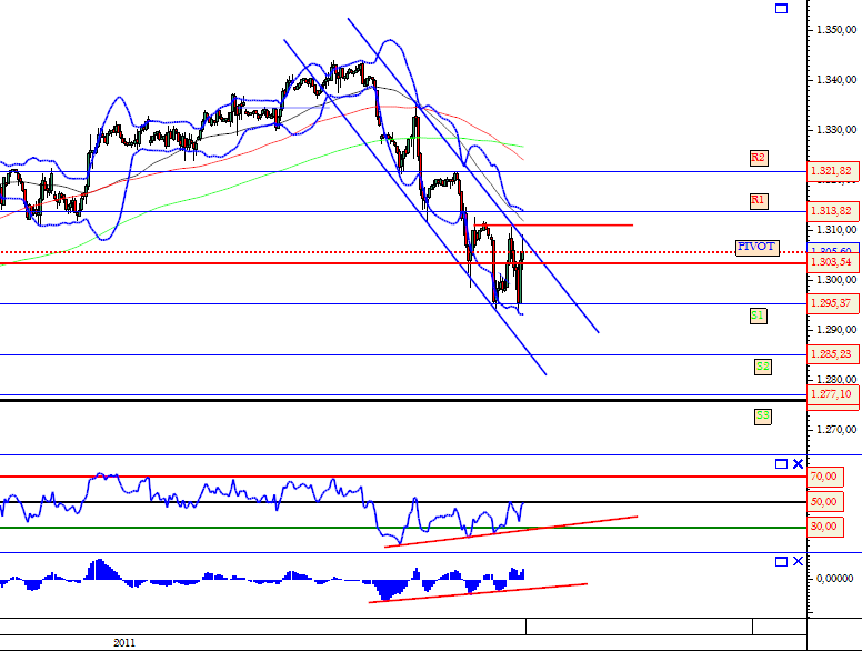 S&P500 24-02-2011----.png