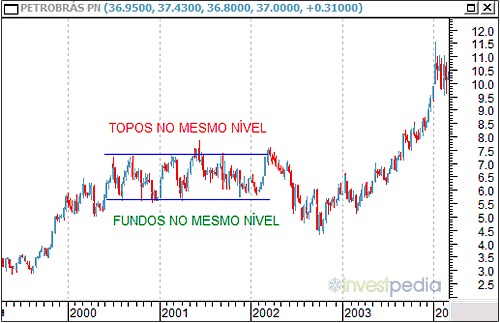 tendencias_canais_lateral.png
