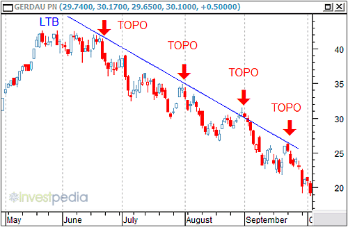 tendencias_canais_ltb.png