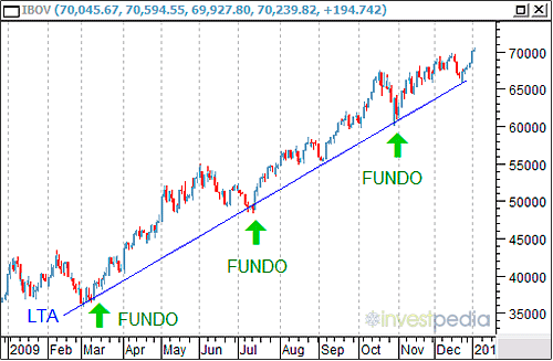 tendencias_canais_lta.png