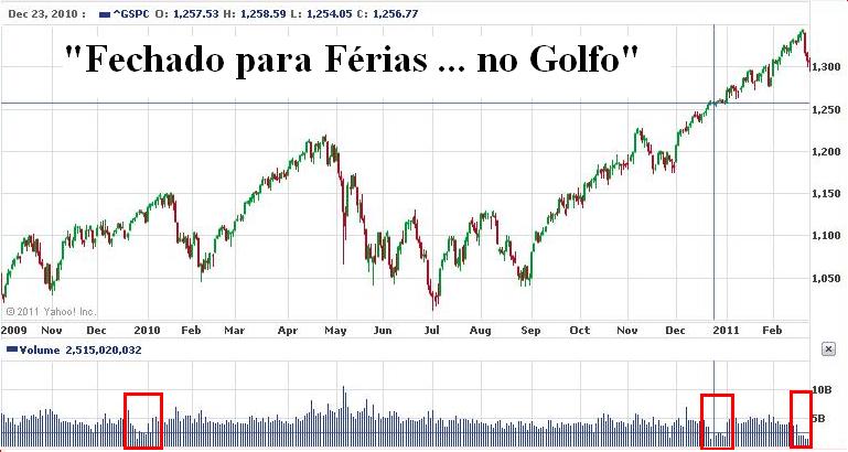 S&P500_Fev_2011_a.jpg