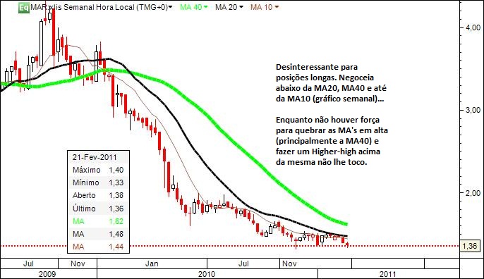 Martifer_25Fev2011.jpg