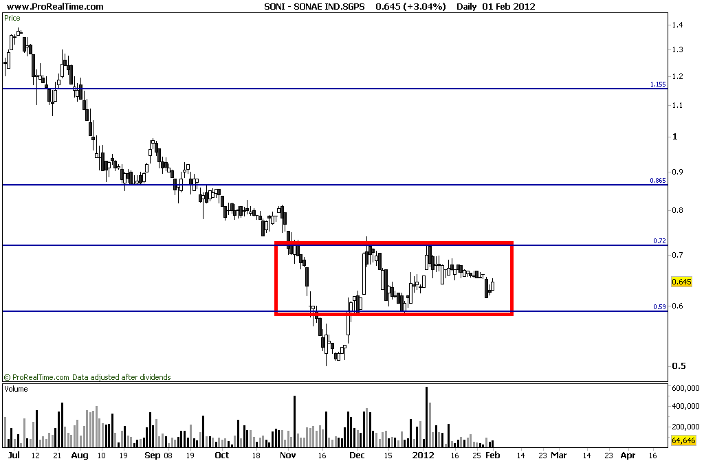 SONAE IND.SGPS.png