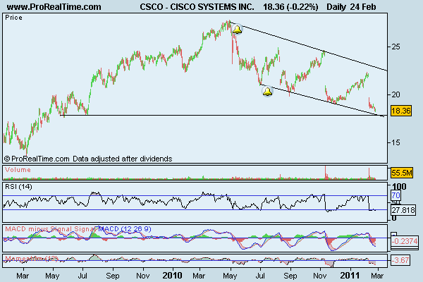 CISCO SYSTEMS INC..png