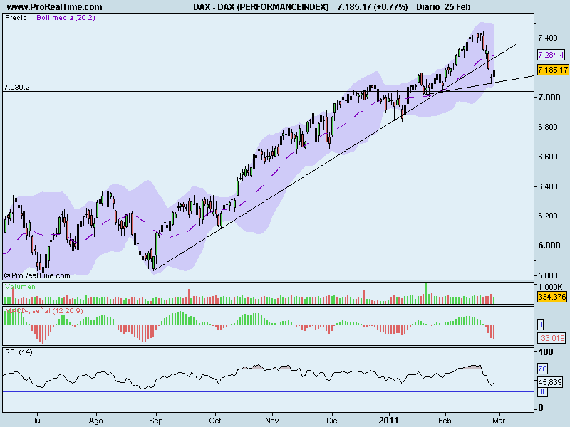 DAX (PERFORMANCEINDEX).png