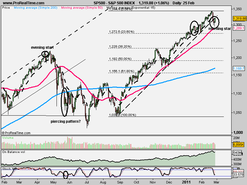 S&P 500 INDEX.png