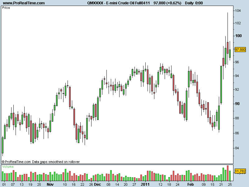 E-mini Crude Oil Full0411.png