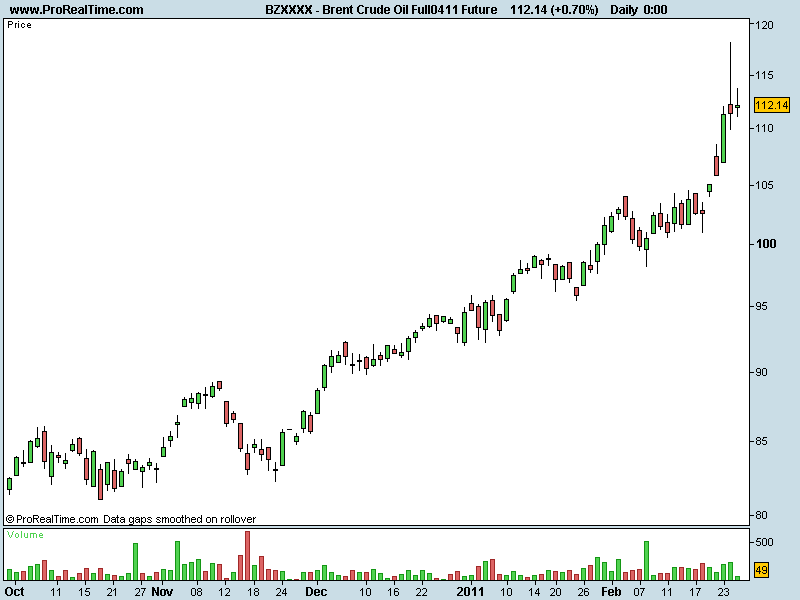 Brent Crude Oil Full0411 Future.png