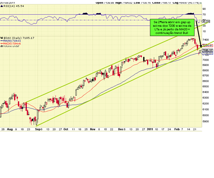 Dax forecast to 28th Feb11.PNG