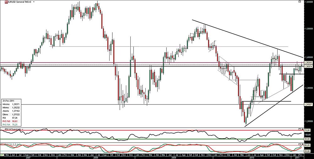 250211 EurUsd S b.jpg