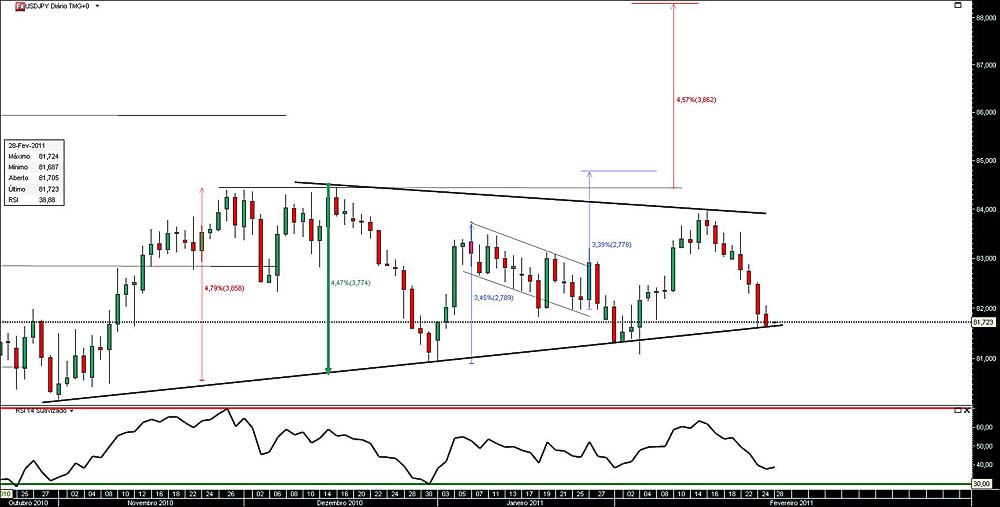 250211 UsdJpy b.jpg