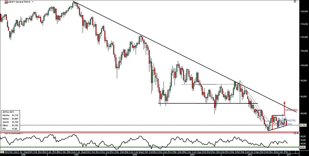 250211 UsdJpy S b.jpg