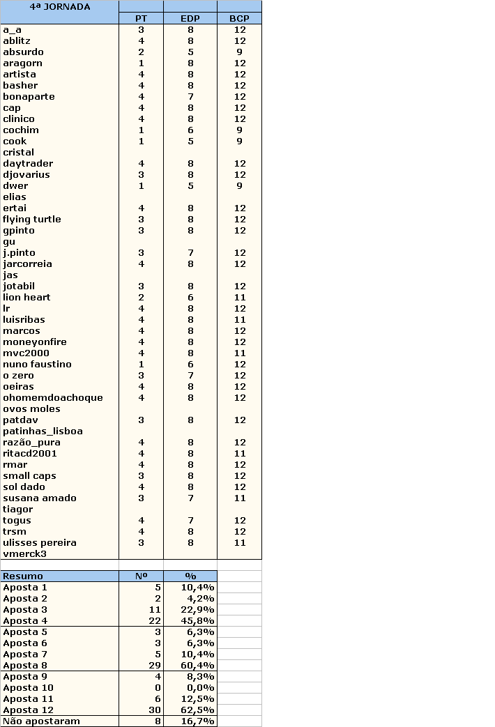 4_Jornada_Resumo_Apostas.gif