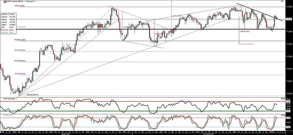 280211 EurJpy 4h b.jpg
