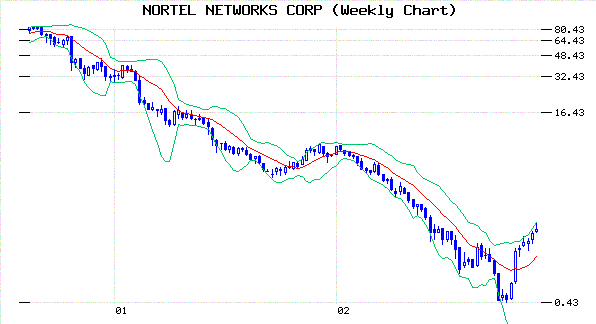 nortel.gif