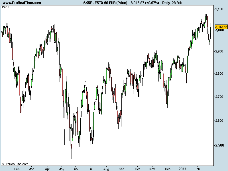 ESTX 50 EUR (Price).png