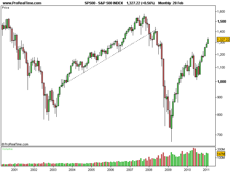 S&P28022011m.png