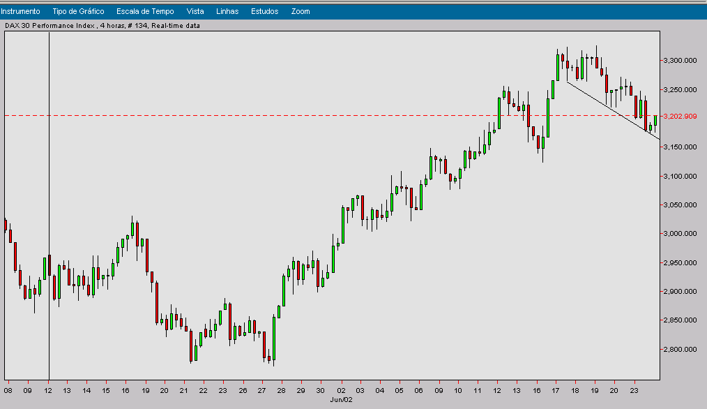 dax4horas.png