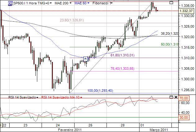 Sp500 1 hora.jpg