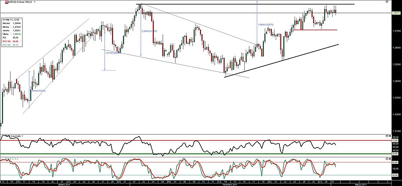 010311 EurUsd 4h jn.jpg