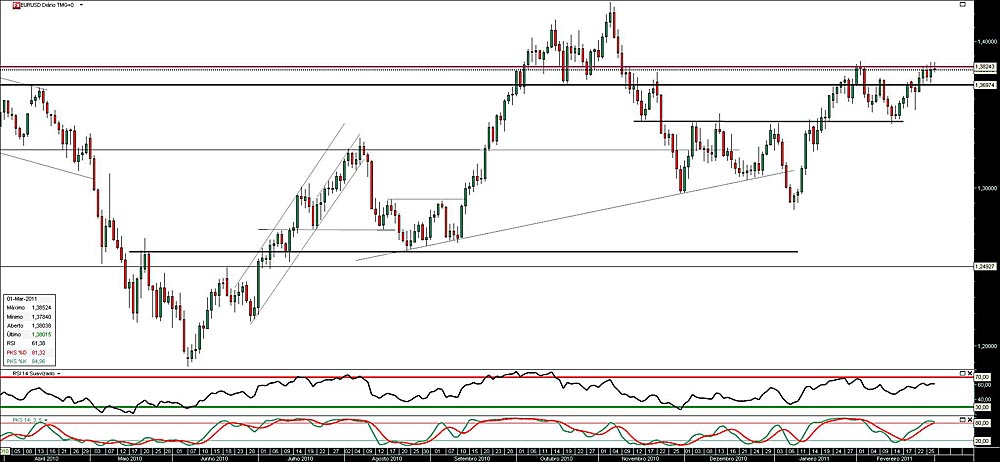 010311 EurUsd jn.jpg