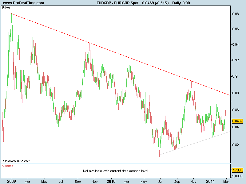 EUR GBP.png