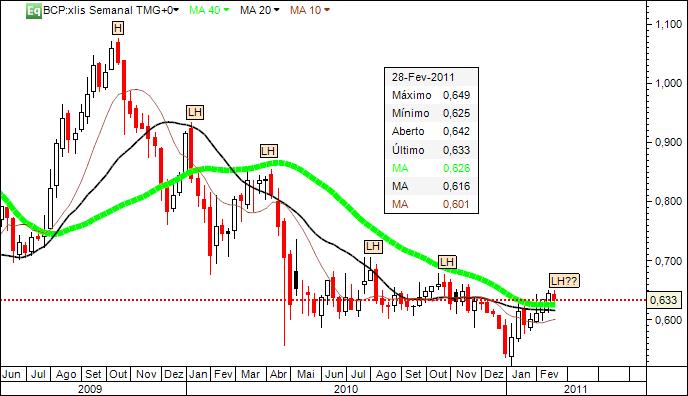 BCP_2Mar2011.jpg