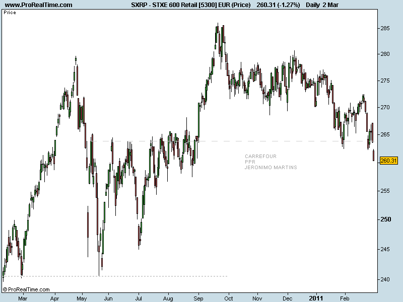 STXE 600 Retail [5300] EUR (Price).png