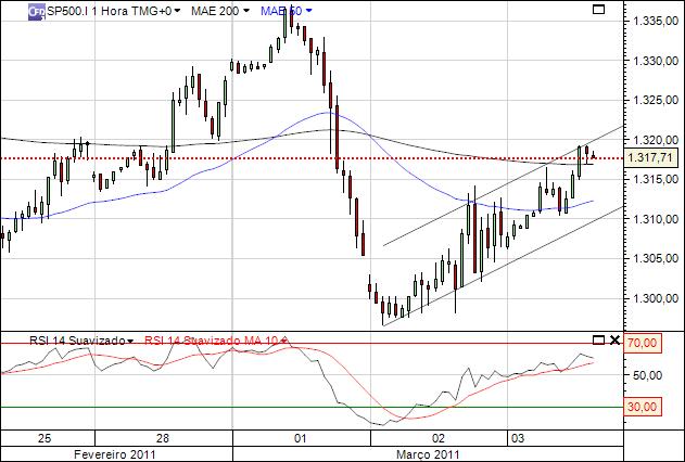 Sp500 1 hora.jpg