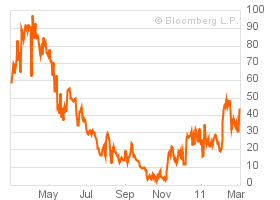 CS usd index swap.png