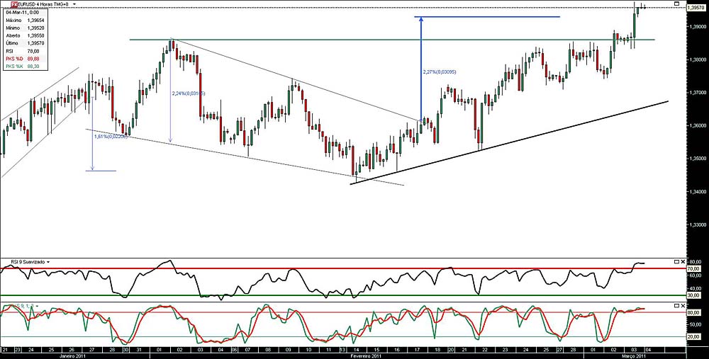 030311 EurUsd 4h b.jpg