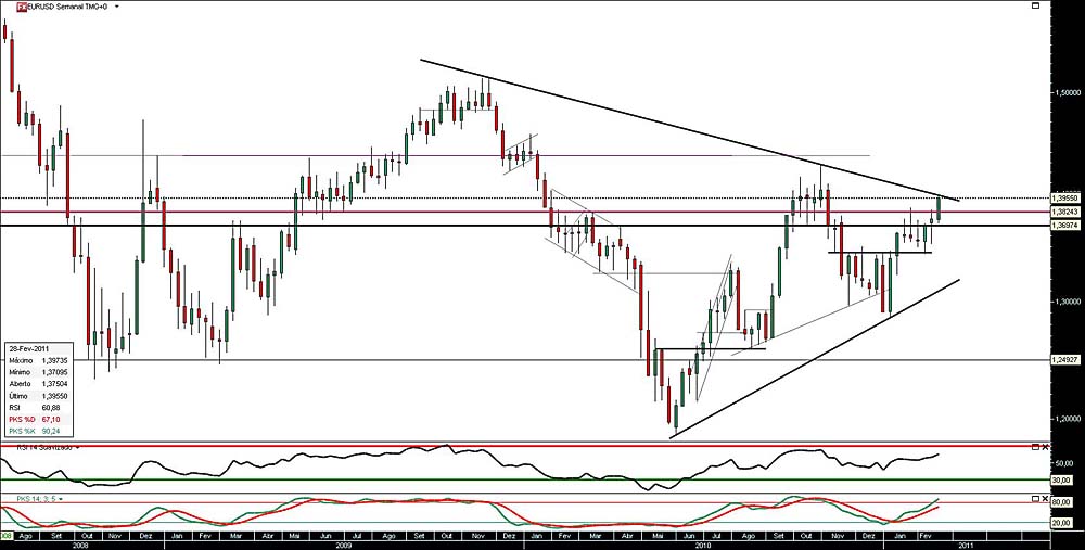 030311 EurUsd S b.jpg
