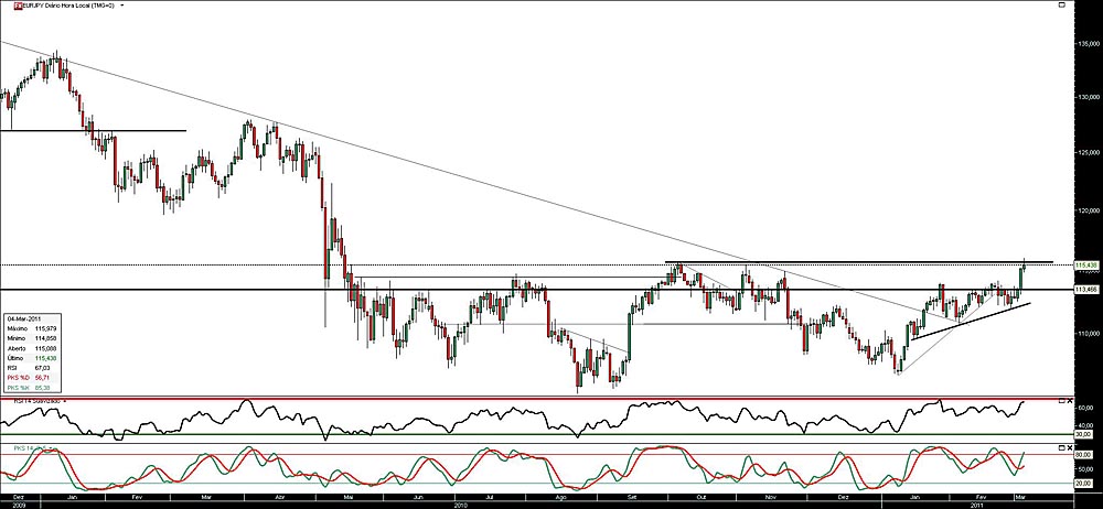 040311 EurJpy b.jpg